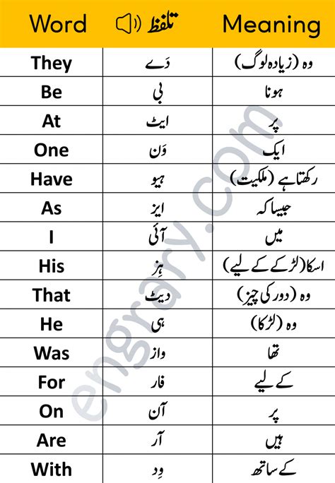 control meaning in urdu