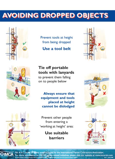 Control Measures To Prevent Falling Objects