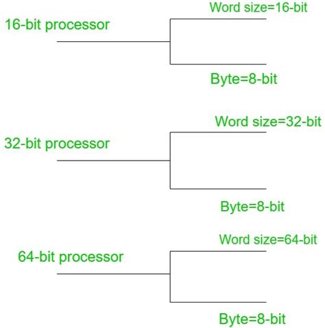 control memory in computer architecture geeksforgeeks