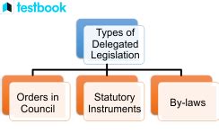 The Best Control Of Delegated Legislation