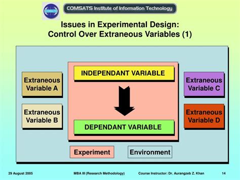 control of extraneous variables in experimental research