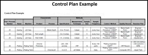 control plan example quality