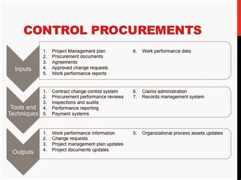 control procurement process tools and techniques