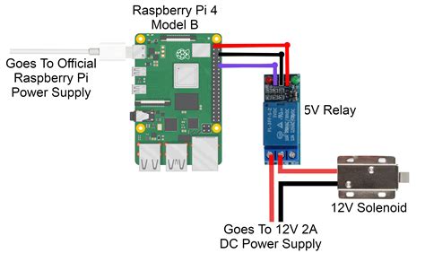Control Relay Raspberry Pi Python