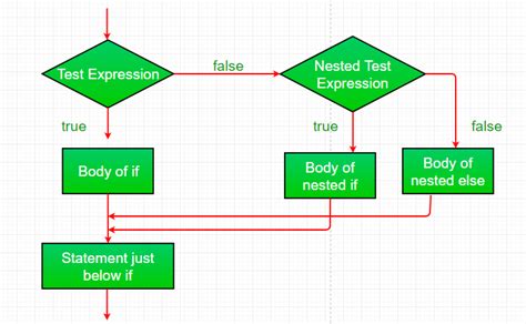 control statements in javascript geeksforgeeks