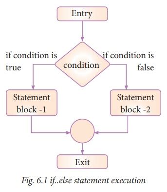control structures in python class 8