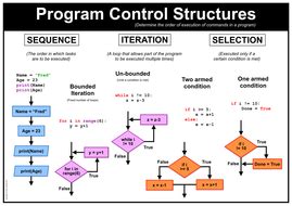 control structures in python pdf notes