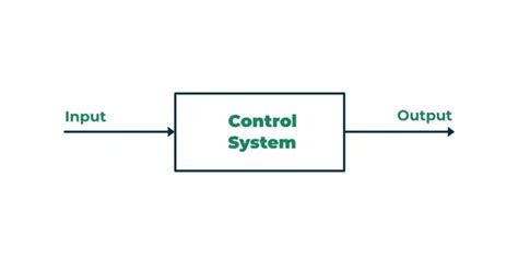 Control System Definition Technology