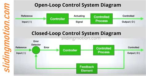 Control System Loop Definition