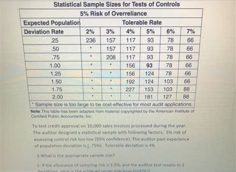 control testing sample size