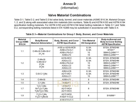 Control Valve Body Material Selection Guide