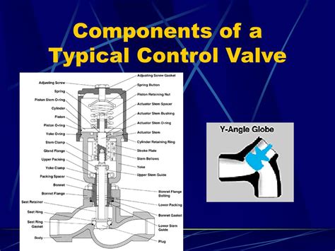 Control Valve Ppt