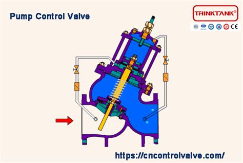 Control Valve Pump