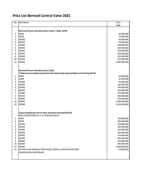 Control Valves Price List