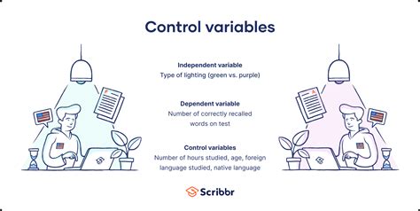 Control Variable Vs Control Trial