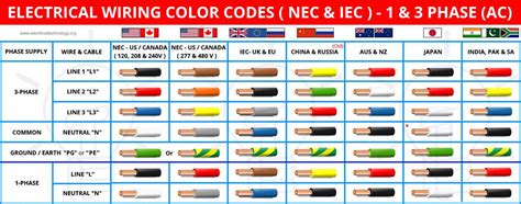 Control Wiring Color Code
