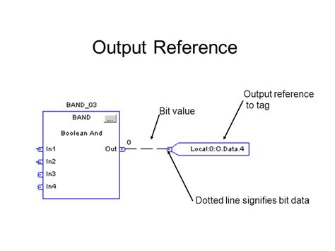 Curso Rockwell Compact Logix RSLogix5000