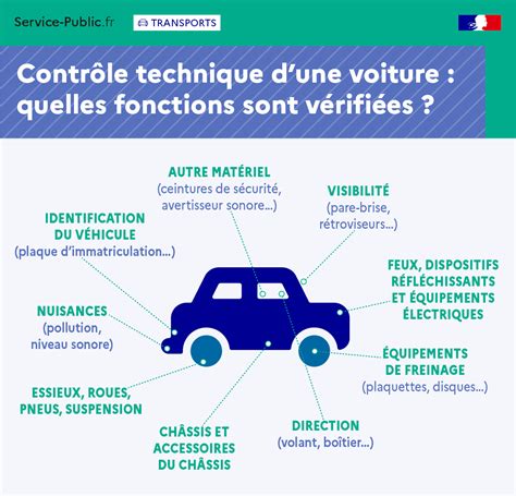 controle technique pour vente