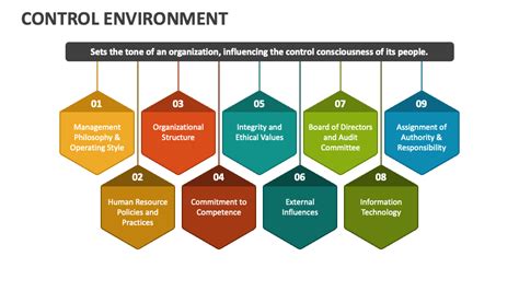 Controlled Environment Definition