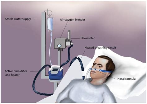 Controlled Oxygen Therapy In Copd