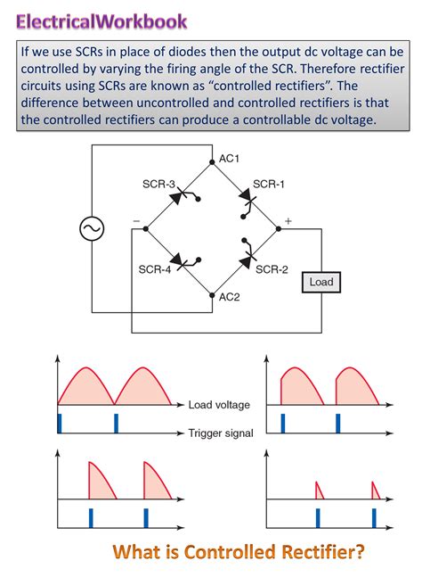 Controlled Rectifier Images