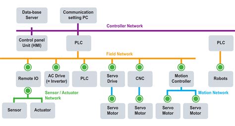 controller area network