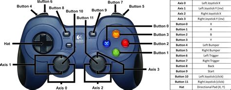 Controller Key Function