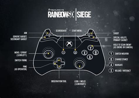 controller layout r6