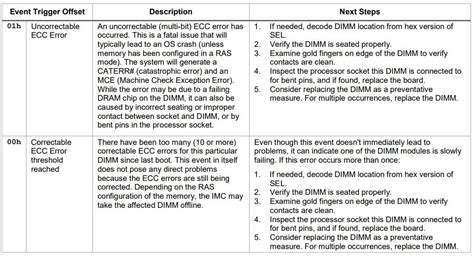 controller memory ecc error limit exceeded