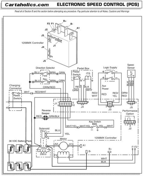 Controller Wiring Diagram