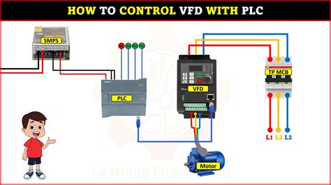 Controlling Vfd With Plc