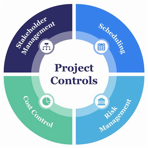 controls project manager