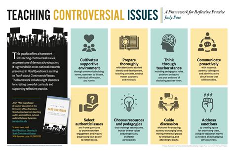controversial issues examples for students