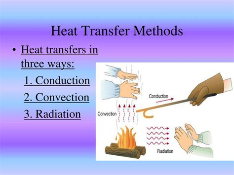 convection method of heat transfer example