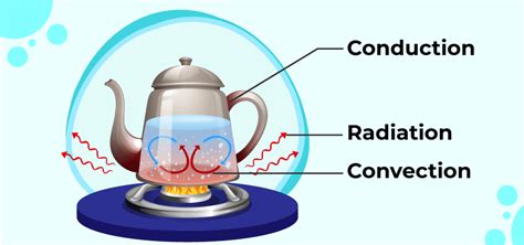 convection sinhala meaning