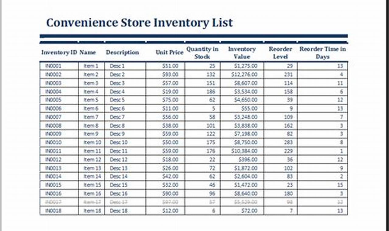 Convenience Store Inventory List