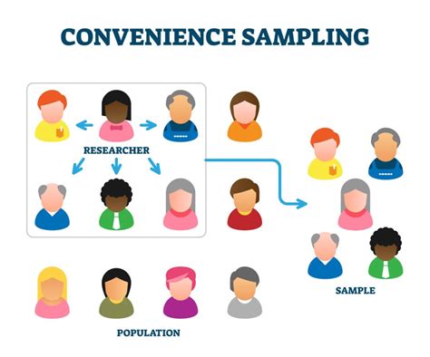convenience sampling in quantitative research example