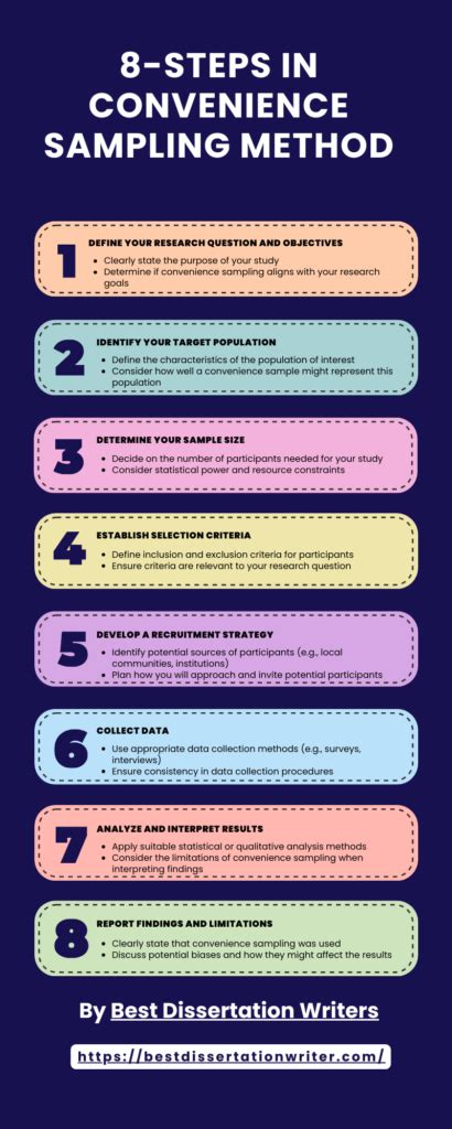 convenience sampling minimum sample size