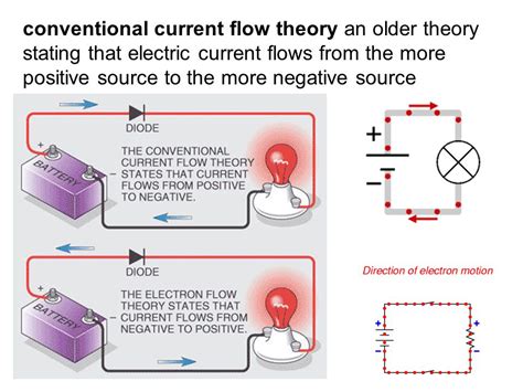 conventional current flow theory