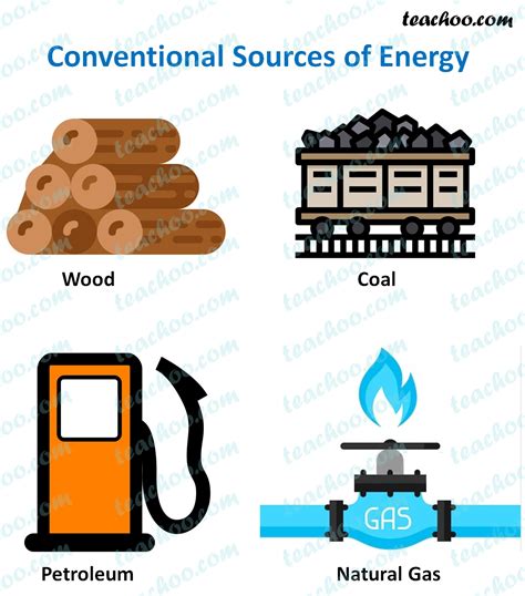 Conventional Fuels Examples