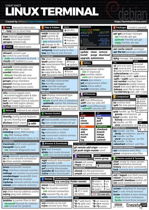 Conver Linux Quoted Printable