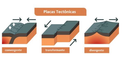 convergente divergente e transformante