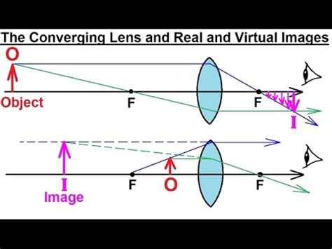 converging lens virtual image