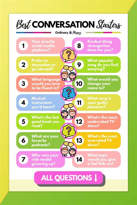 conversation topics for class 2