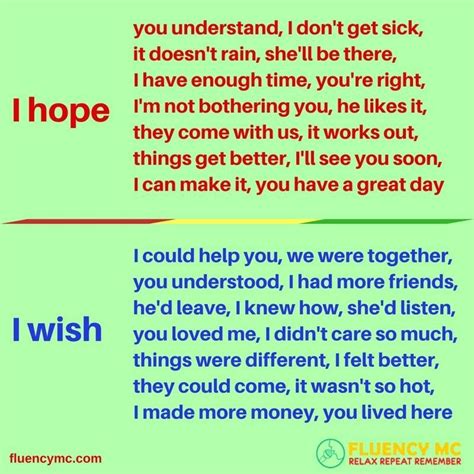 Kalimat Harapan dalam Bahasa Inggris