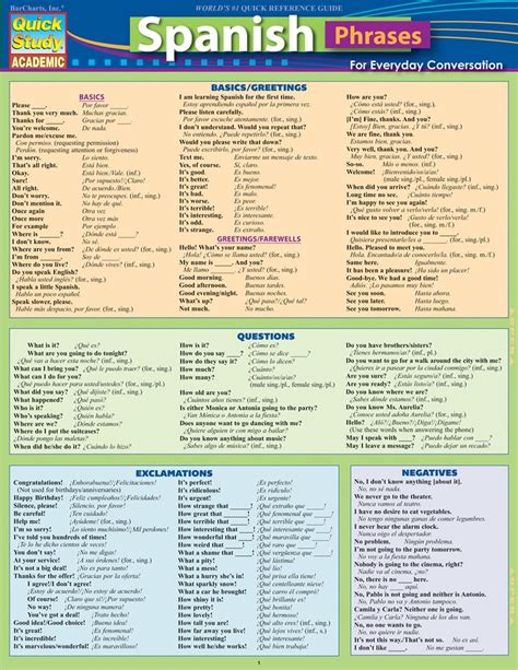 Conversational Basic Spanish Phrases Printable