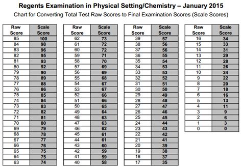 June, 2014 Chemistry Regents Questions, Answers and Ways