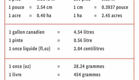 426 Mètres en Pieds convertisseur d'unités 426 m en ft