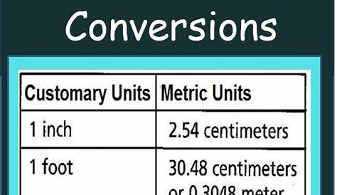 Converting Between Customary and Metric Units Chart | Unit conversion