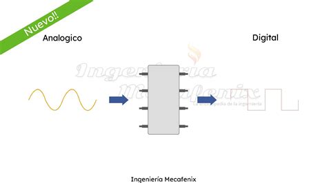 conversion analogico digital